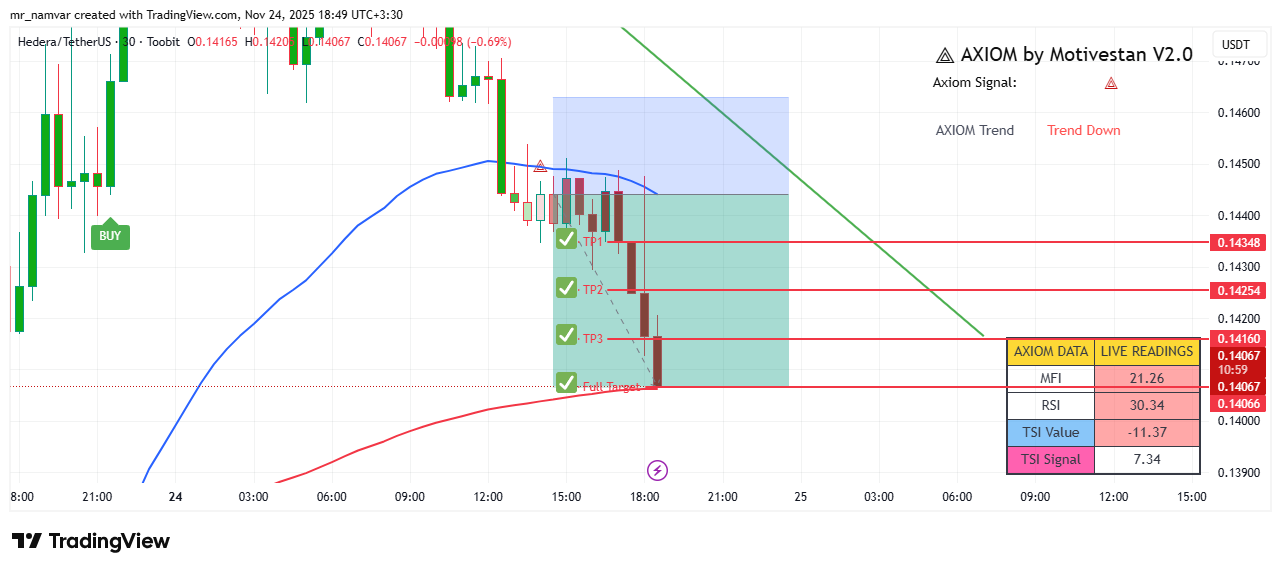 سیستم معاملاتی AXIOM
